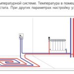 ICBOX-1 терморегулирующий монтажный комплект