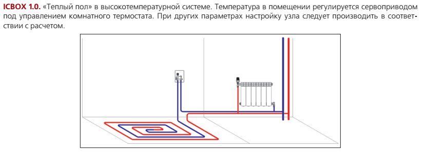 ICBOX-1 терморегулирующий монтажный комплект