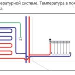 ICBOX-1 терморегулирующий монтажный комплект