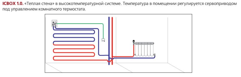 ICBOX-1 терморегулирующий монтажный комплект