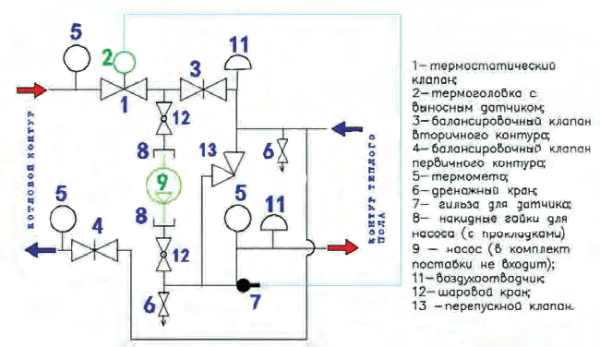 VALTEC COMBI насосно-смесительный узел для теплого пола