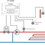 VALTEC COMBI.S насосно-смесительный узел для теплого пола