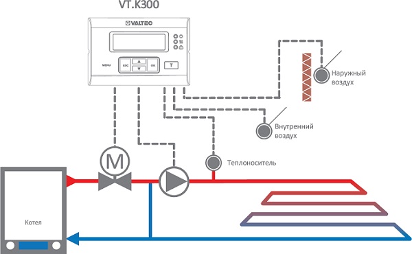 VALTEC COMBI.S насосно-смесительный узел для теплого пола