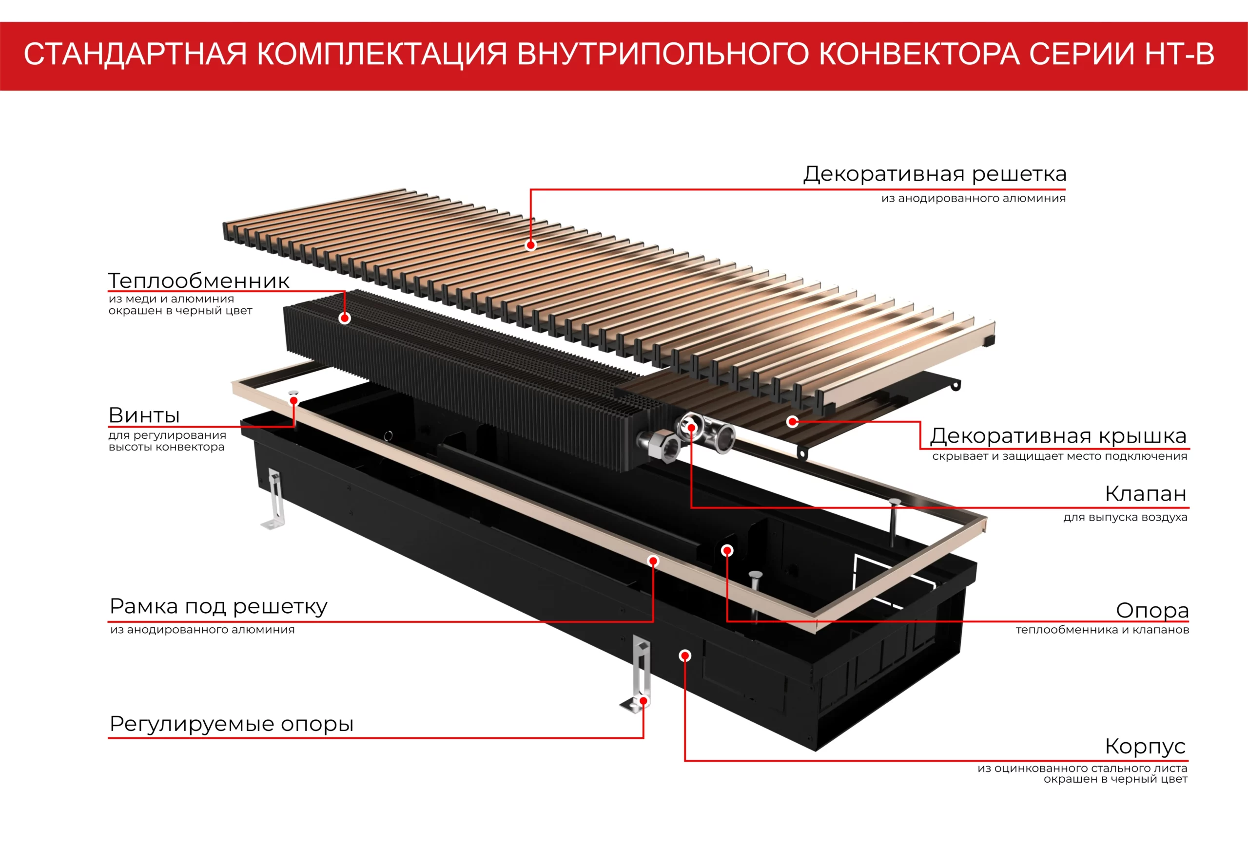 Конвектор внутрипольный Новатерм НТ-В с естественной конвекцией