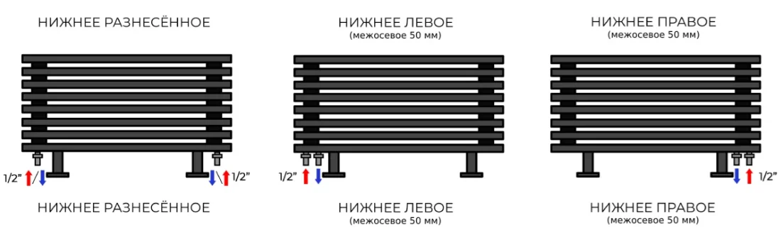 Трубчатый радиатор DraftMetall Прага 40х40 напольный с ножками, высотой 280 мм. +100 мм. ножки длиной 1500 мм.