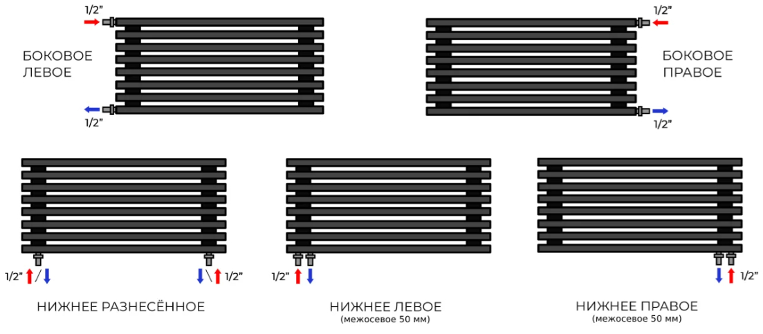 Трубчатый радиатор DraftMetall Прага 40х40 высотой 100 мм. 2 секции (гориз.), длиной 1800 мм.