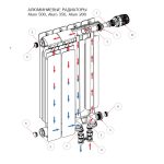 Алюминиевый радиатор Rifar Alum 200  Ventil —  высотой 265 мм.,16сек.  шириной 1296 мм.,нижнее подключение, цвет: белый