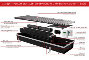 Внутрипольный конвектор Новатерм НТ-В (24В) , глубиной 70 мм., шириной решетки 250 мм., длиной 1000 мм., с решеткой/НТ-В(24В)-07/25/100НТ-В(24В)-07/25/100
