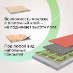 Комплект теплого пола CALEO Супермат 130-0,5-10,0