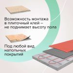 Комплект теплого пола CALEO Кабель 18W-60